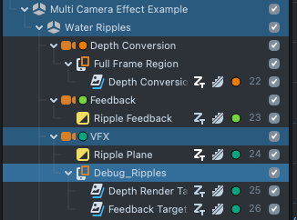 Image Cameras and Textures used to create Multi Camera Effect