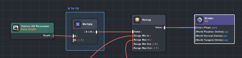 Image of Remap Nodes
