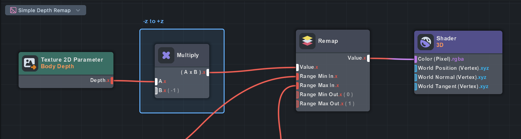 Image of Remap Nodes