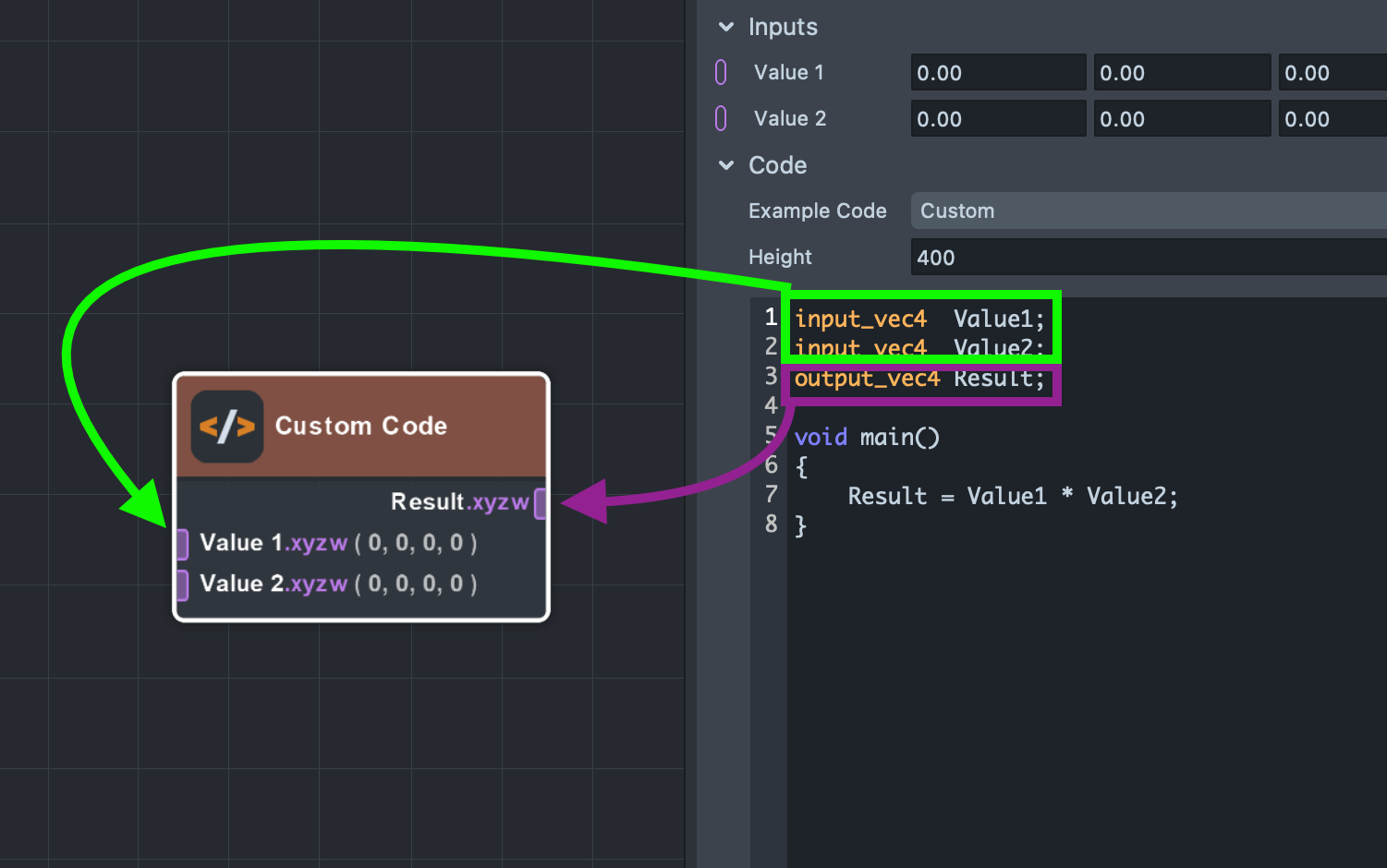 Image showing the relation between code inputs and outputs and how they match up with the node