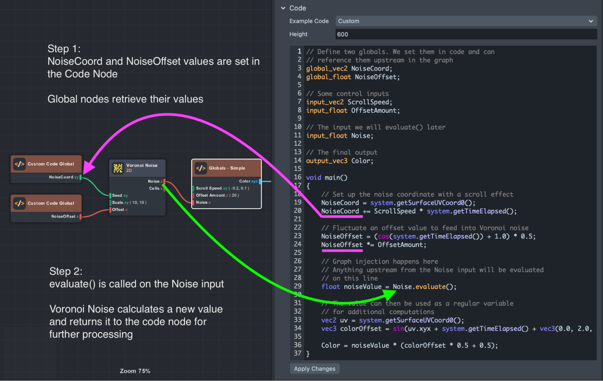 image showing the steps taken to properly evaluate how content works in the code node