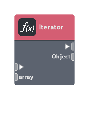 Iterator