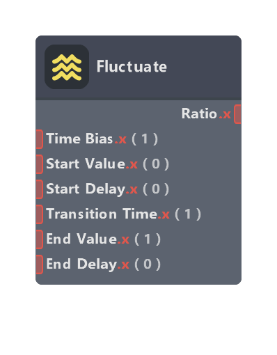 Fluctuate