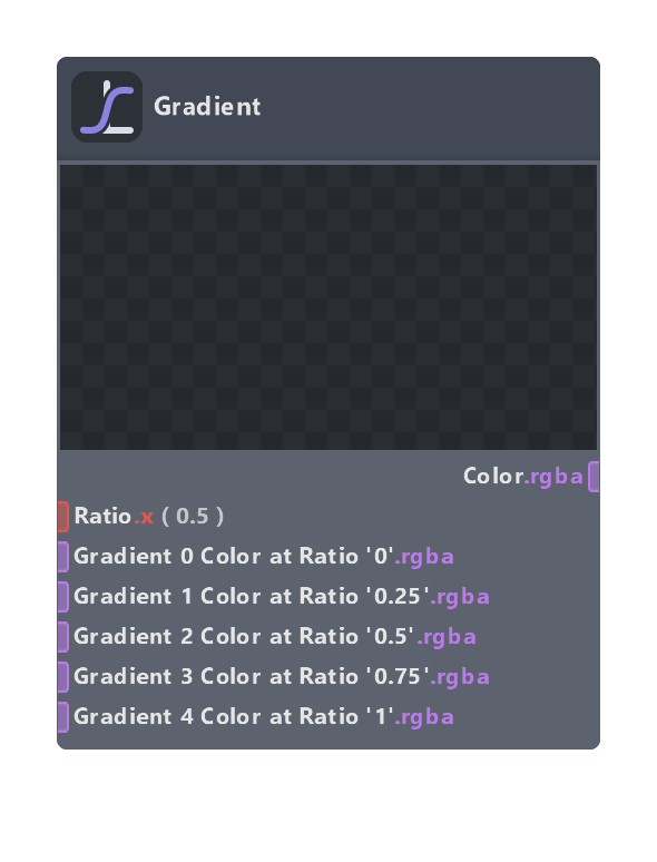 Gradient