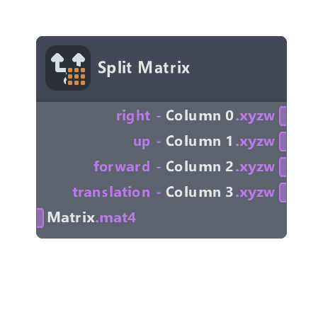 Split Matrix