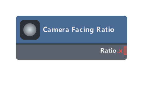 Camera Facing Ratio
