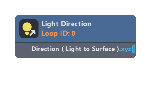 Light Direction