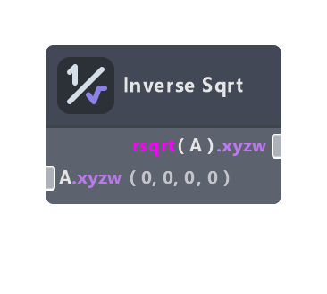 Inverse Sqrt