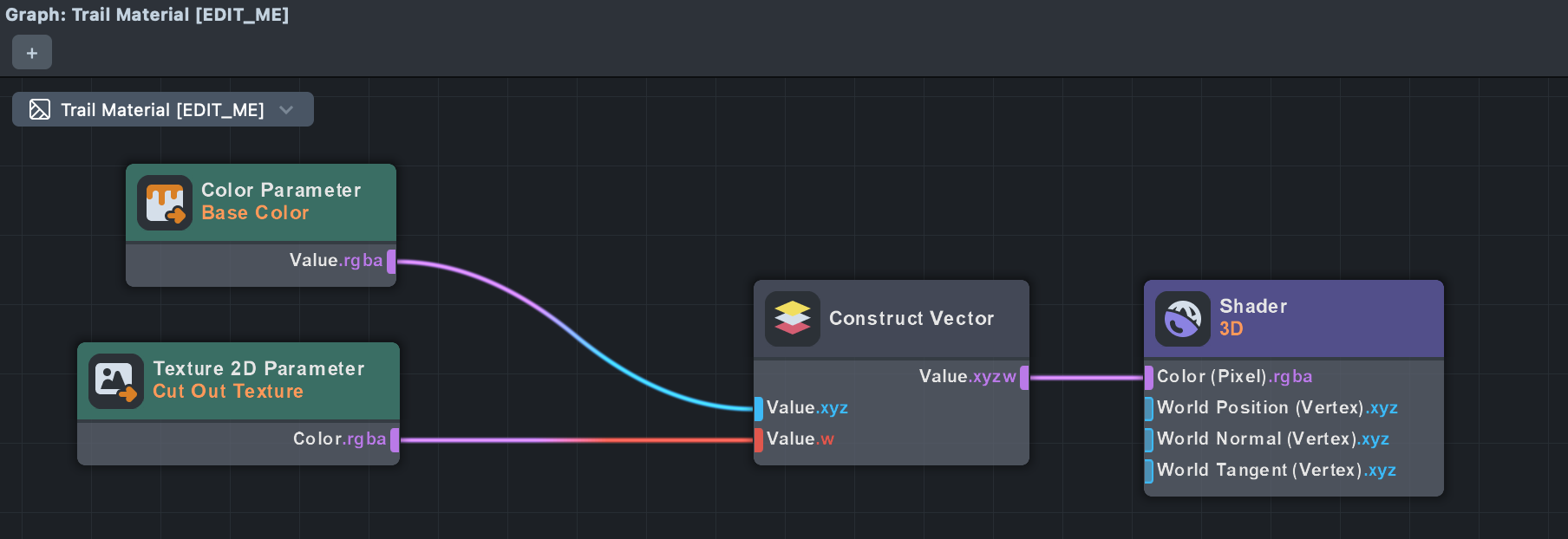 Static picture of Display Trail